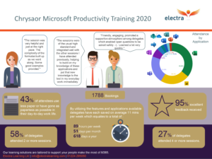 Chrysaor Microsoft Productivity Training Case Study
