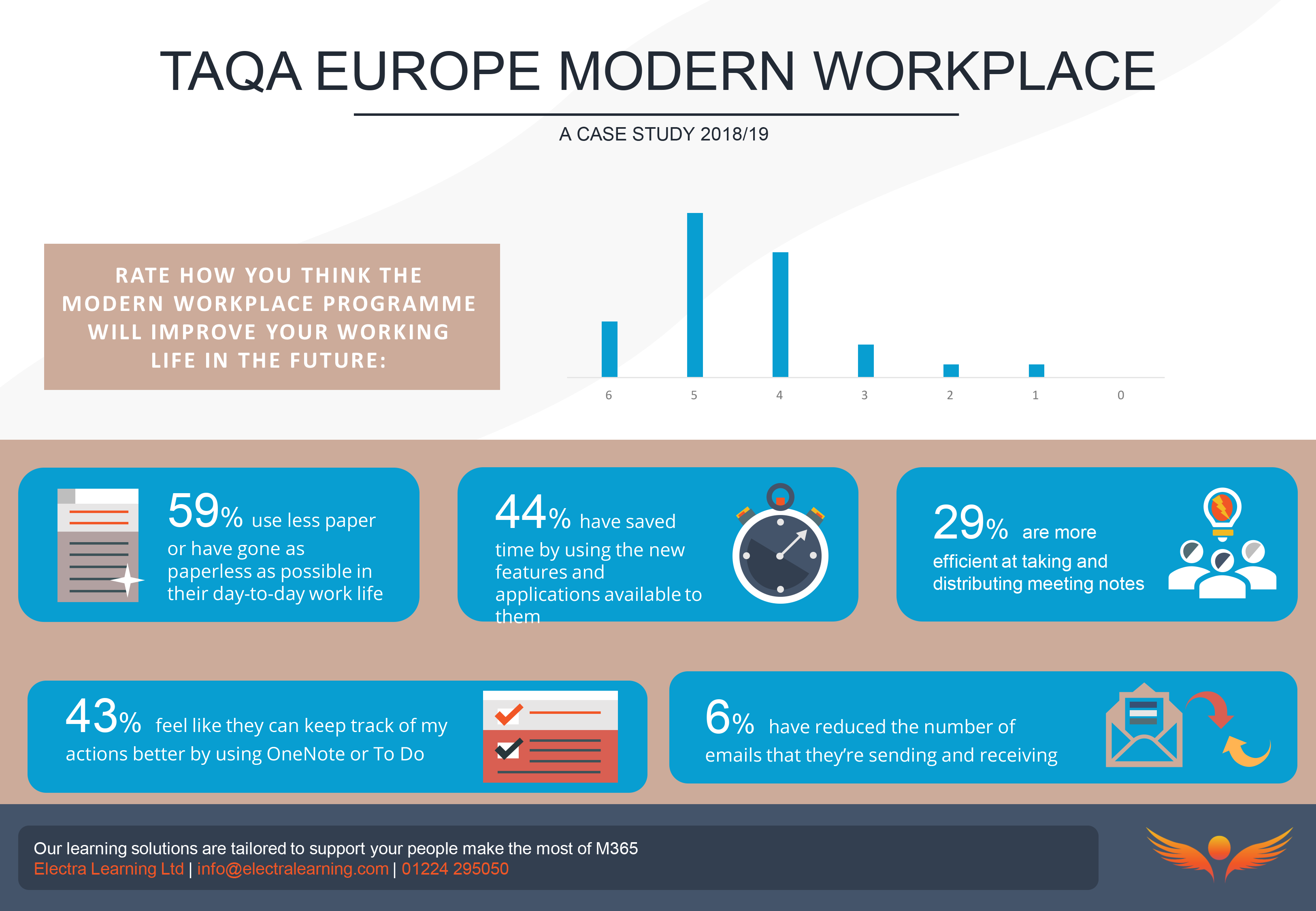 TAQA Europe Modern Workplace Case Study
